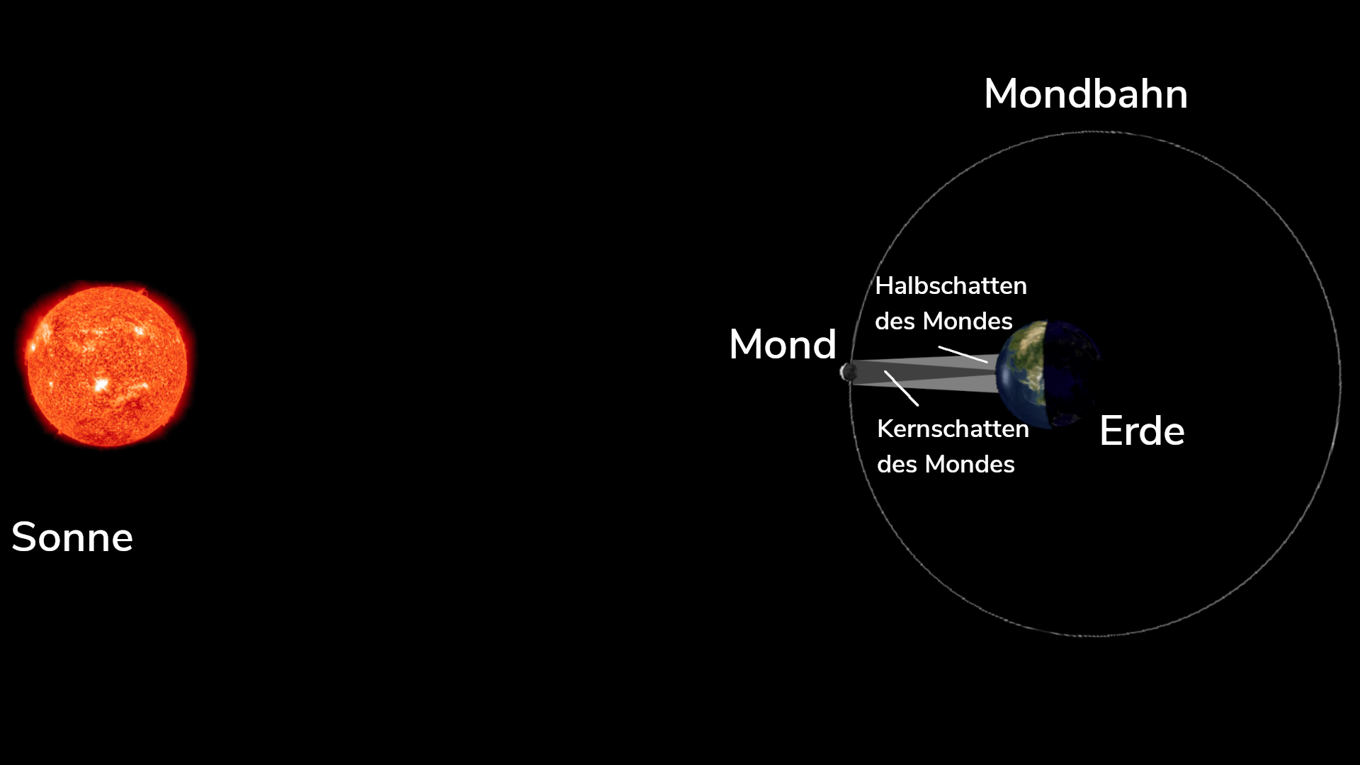 Finsternis Geometrie